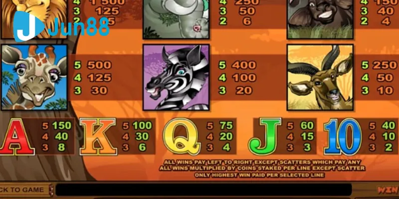 Mega Moolah – Jackpot triệu đô đang chờ bạn tại Jun88 3 Giá trị của từng biểu tượng trong game Mega Moolah