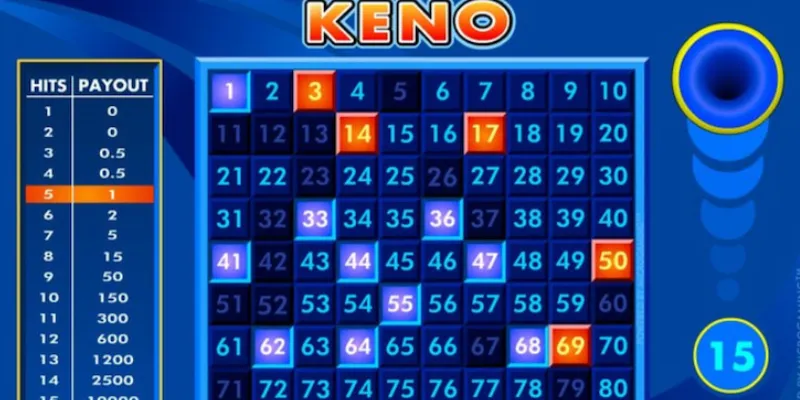Giải thích luật chơi và nguyên tắc hoạt động của Keno