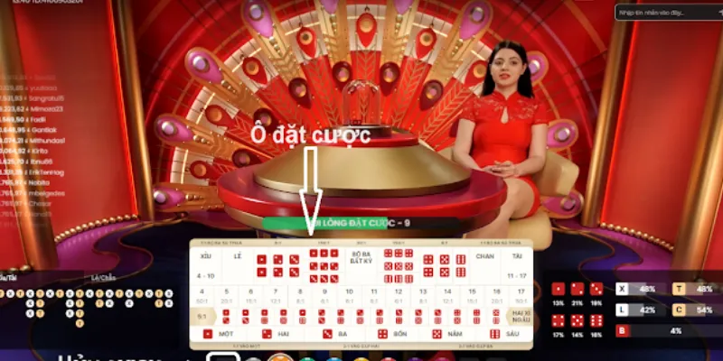 Xem xét tỷ lệ thắng và các loại cược trong Sicbo