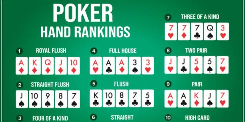 Ý nghĩa của việc nắm vững thứ hạng tay bài trong Poker