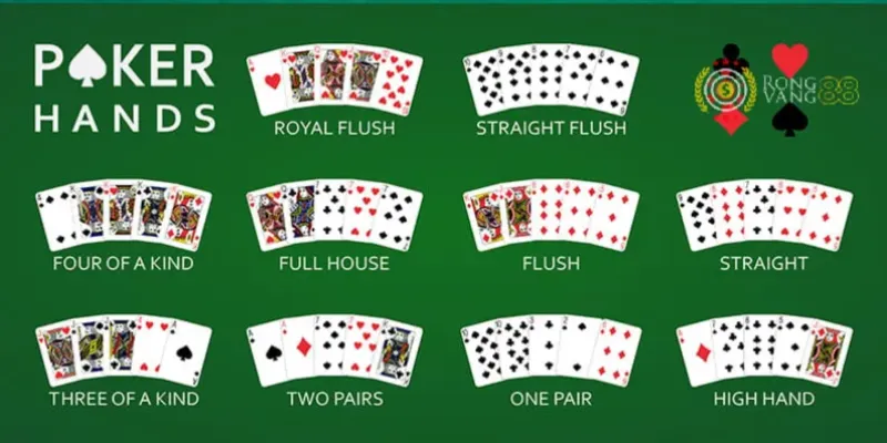 Chiến lược chơi dựa theo các thứ hạng tay bài Poker